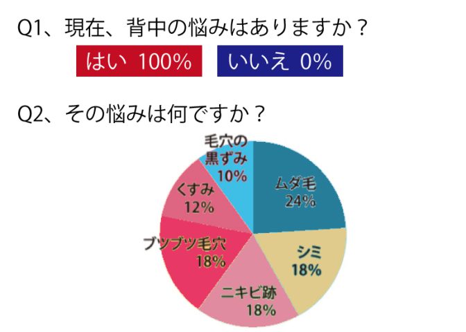 調査結果